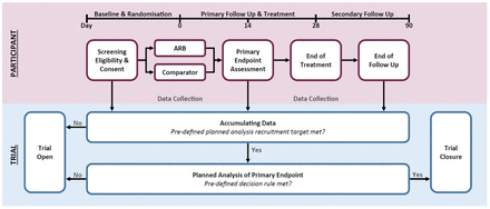 Figure 1: