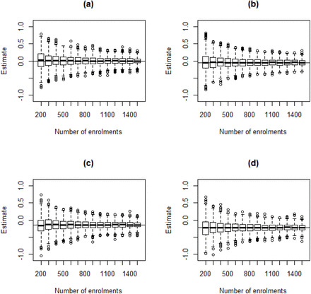 Figure 2: