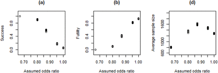 Figure 3: