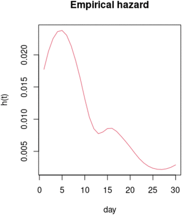 Figure 4: