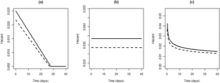 Figure 5: