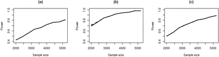 Figure 6: