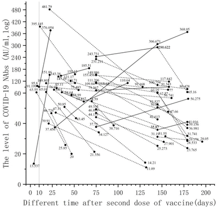 Fig 3.