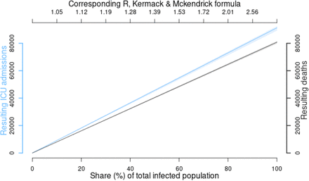 Fig 2: