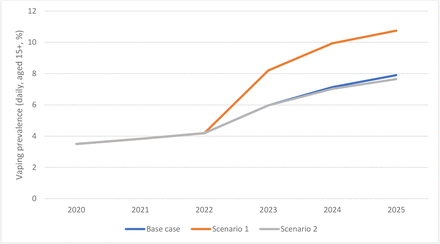 Figure 3: