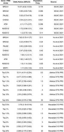 Supplementary Table 6: