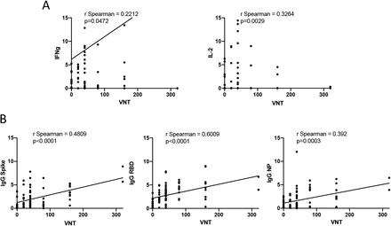 Figure. 3.