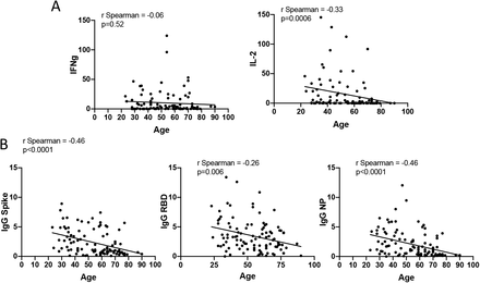 Figure. 4.