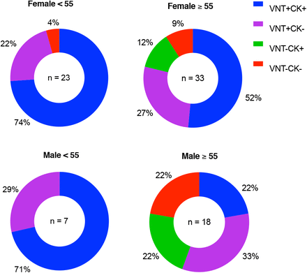 Figure. 6.