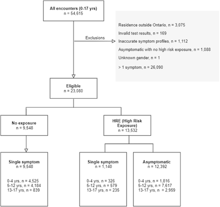 FIGURE 1: