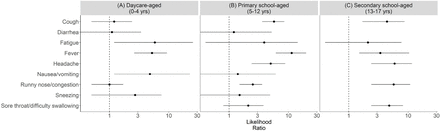 FIGURE 5: