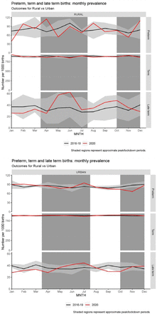 Figure 3: