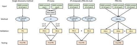 Figure 1: