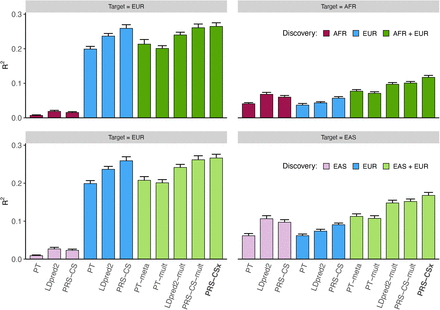 Figure 2: