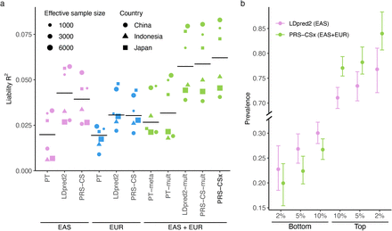 Figure 4: