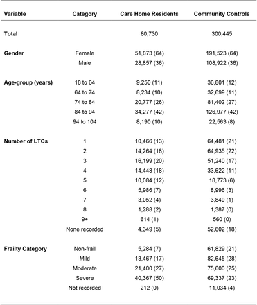 Table 1: