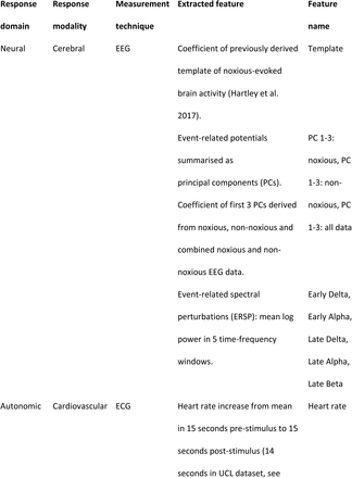 Table 2.