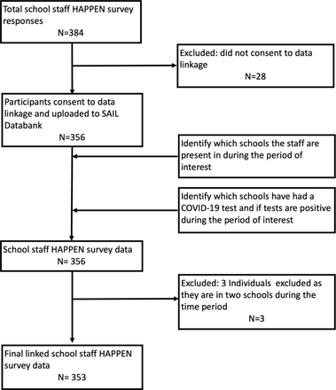 Figure 1: