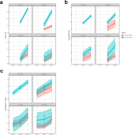 Extended Data Figure 5: