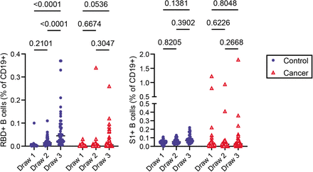 Extended Data Figure 7: