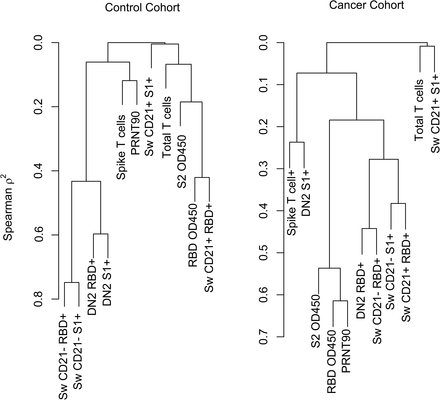 Extended Data Figure 10: