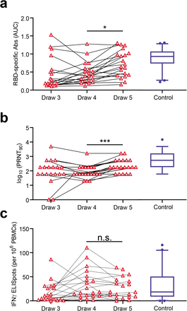 Figure 5: