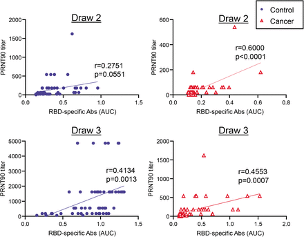 Extended Data Figure 3: