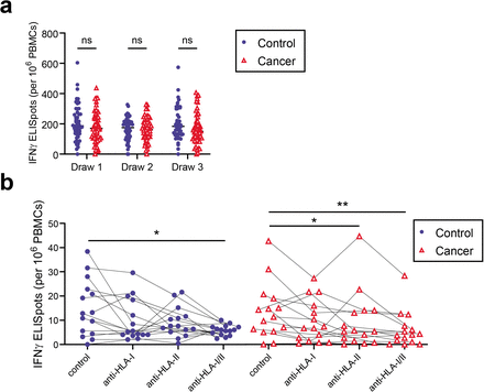 Extended Data Figure 4: