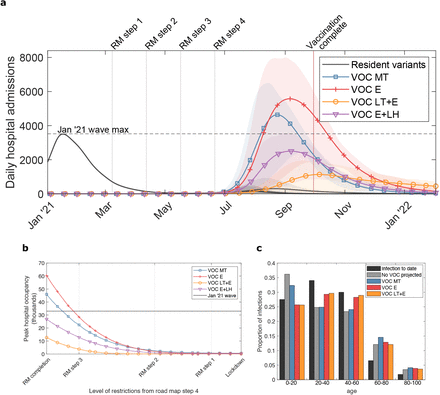 Figure 2: