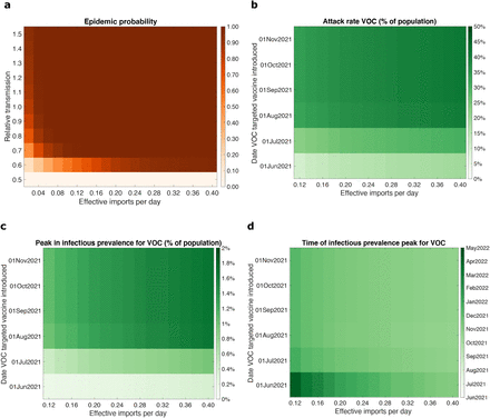 Figure 3: