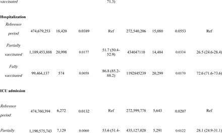 Table 2.