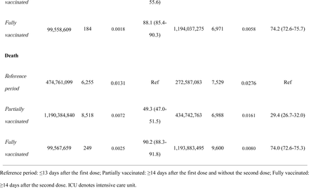 Table 2.