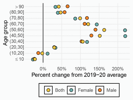 Figure 2: