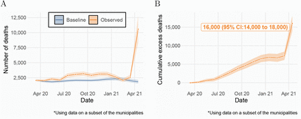 Figure 3: