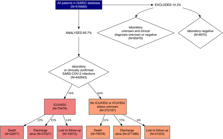 Figure 1: