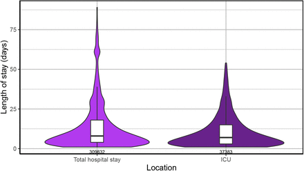 Figure 14: