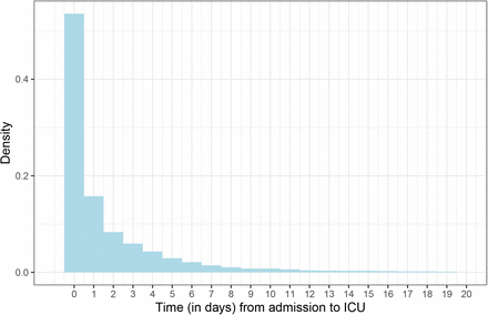 Figure 15: