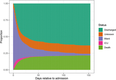 Figure 17: