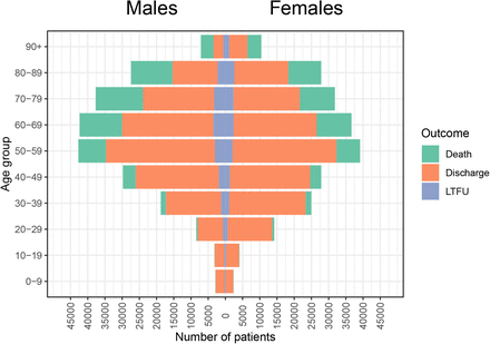 Figure 4: