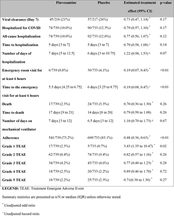 Table 3: