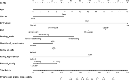 Figure.1