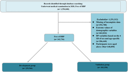 Supplementary Figure.1