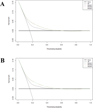 Supplementary Figure.3