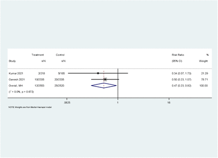 Figure 4: