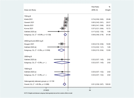 Figure 6: