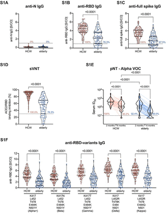 Figure S1: