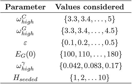 Table 2.