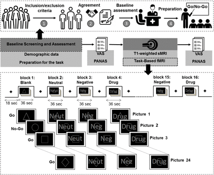 Figure 1: