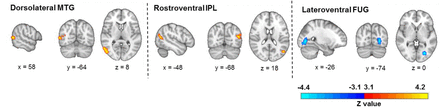 Figure 7: