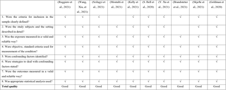 Supplementary Table 1.